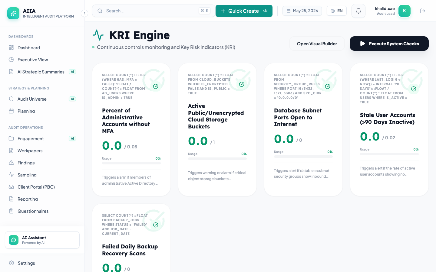 Monitoring dashboard