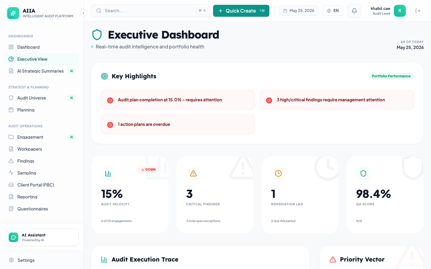 Executive Dashboard